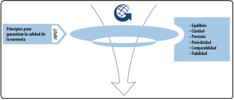 15.5.1 Principis de les guies GRI.png