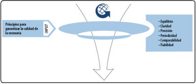 15.5.1 Principis de les guies GRI.png