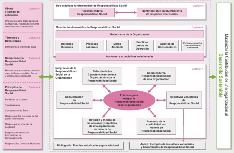 Fig 15.5.5 Seccions de les memòries segons la ISO2600..png