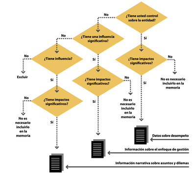 Figura 15.5.2 Decisió d’incloure o no parts de l’organització.png