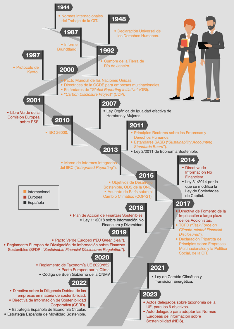 Figura 15.5.8 Resum de la legislació de la sostenibilitat empresarial.png