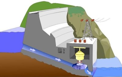 Energia hidràulica 1.jpg