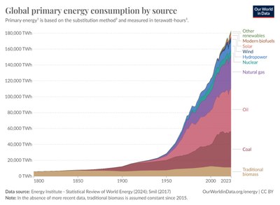 Figura 3.2.1 Evolució consum energia.jpg