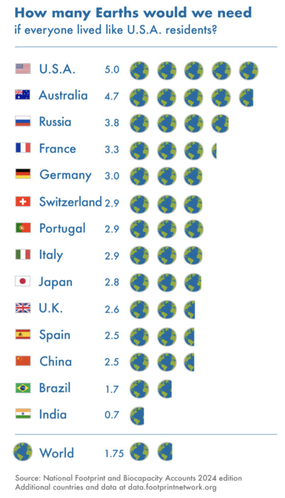 Figura 7.7.1a Decreixement econòmic per a països.png
