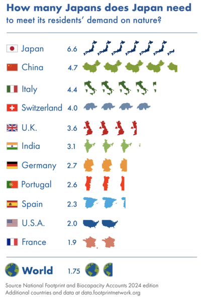 Figura 7.7.1b Decreixement econòmic per a països.png