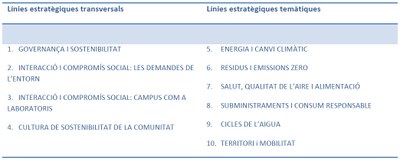 estructura-pla-upc-sost-2015.jpg