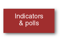 Indicators & polls